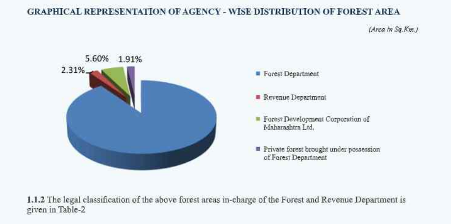 Human-Wildlife Conflict Incidents