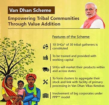 Van Dhan Yojana